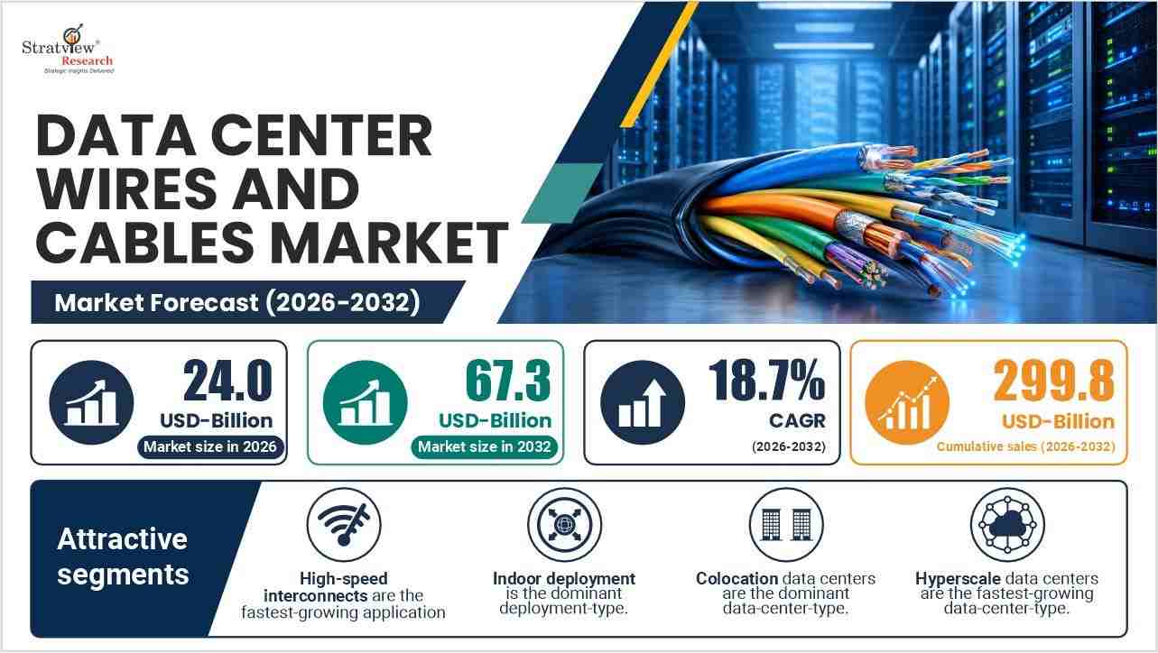 Data-Center-Wires-&-Cables-Market-Size-&-Opportunities